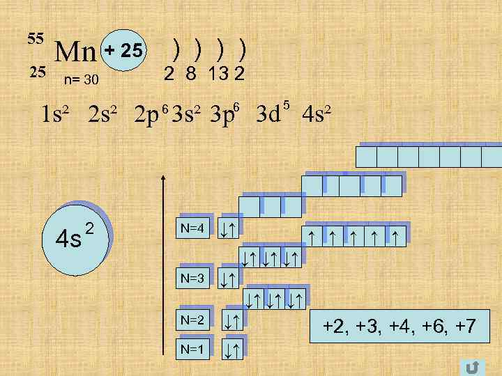 55 25 Mn + 25 ) ) n= 30 2 8 13 2 5