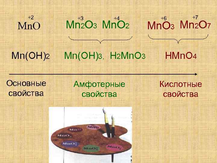 Mn основание