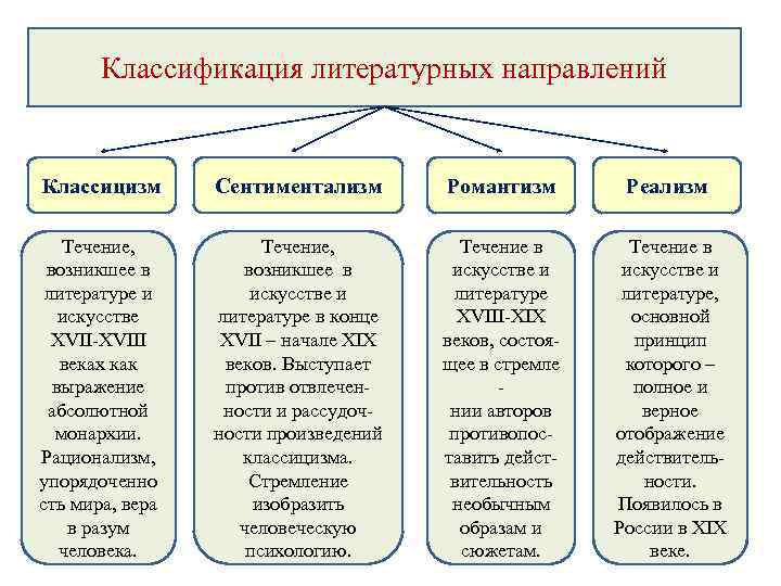 Реализация художественных идей озвучка 6 класс поурочный план