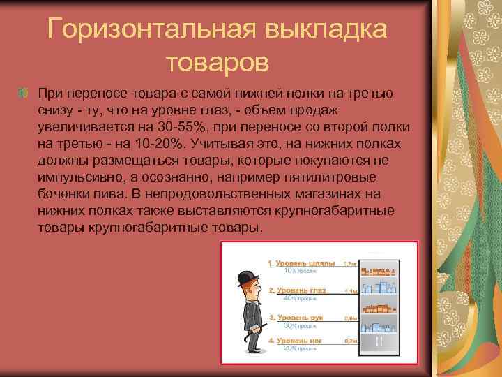 Горизонтальная выкладка товаров При переносе товара с самой нижней полки на третью снизу -