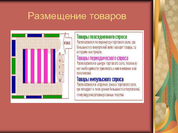 Размещение товаров 