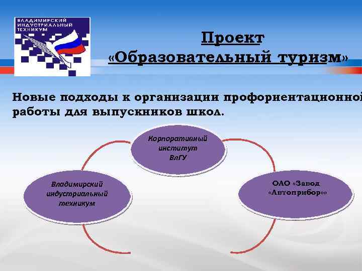 Проект «Образовательный туризм» Новые подходы к организации профориентационной работы для выпускников школ. Корпоративный институт