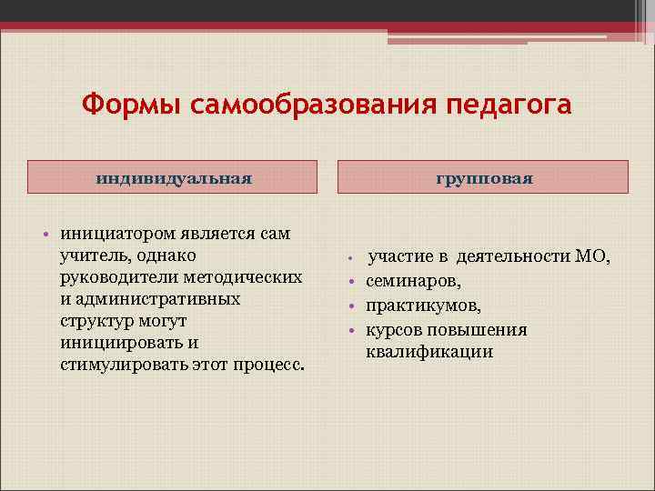 Формы самообразования педагога индивидуальная • инициатором является сам учитель, однако руководители методических и административных