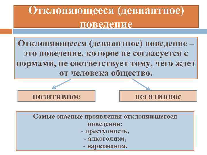 Отклоняющееся (девиантное) поведение – это поведение, которое не согласуется с нормами, не соответствует тому,