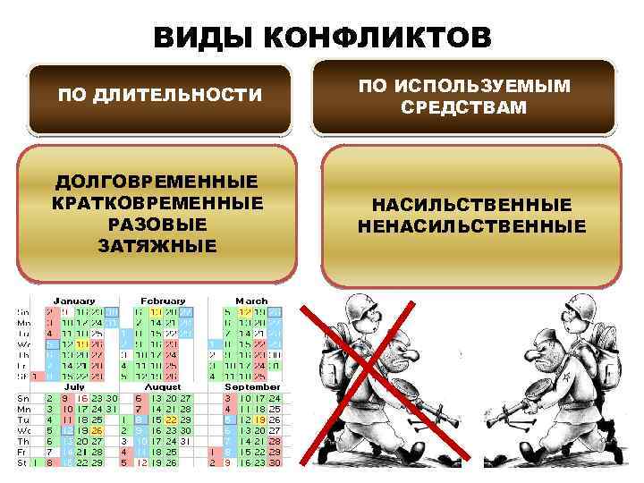 ВИДЫ КОНФЛИКТОВ ПО ДЛИТЕЛЬНОСТИ ДОЛГОВРЕМЕННЫЕ КРАТКОВРЕМЕННЫЕ РАЗОВЫЕ ЗАТЯЖНЫЕ ПО ИСПОЛЬЗУЕМЫМ СРЕДСТВАМ НАСИЛЬСТВЕННЫЕ НЕНАСИЛЬСТВЕННЫЕ Ррррррр