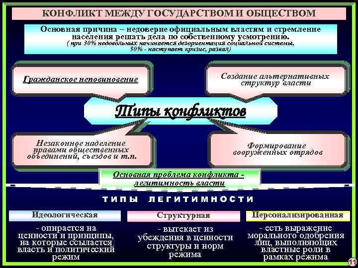 Сфера управления обществом