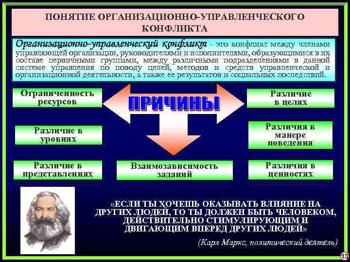 ПОНЯТИЕ ОРГАНИЗАЦИОННО-УПРАВЛЕНЧЕСКОГО КОНФЛИКТА Организационно-управленческий конфликт - это конфликт между членами управляющей организации, руководителями и