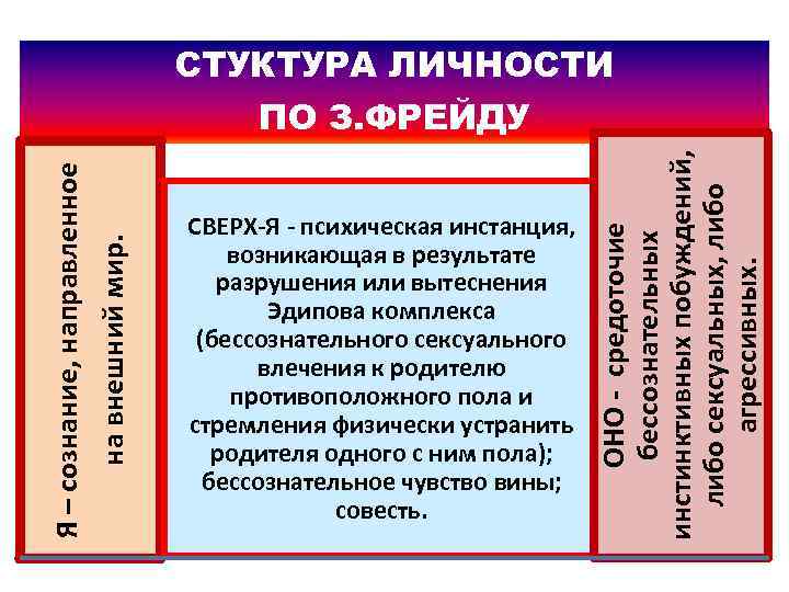 СВЕРХ-Я - психическая инстанция, возникающая в результате разрушения или вытеснения Эдипова комплекса (бессознательного сексуального