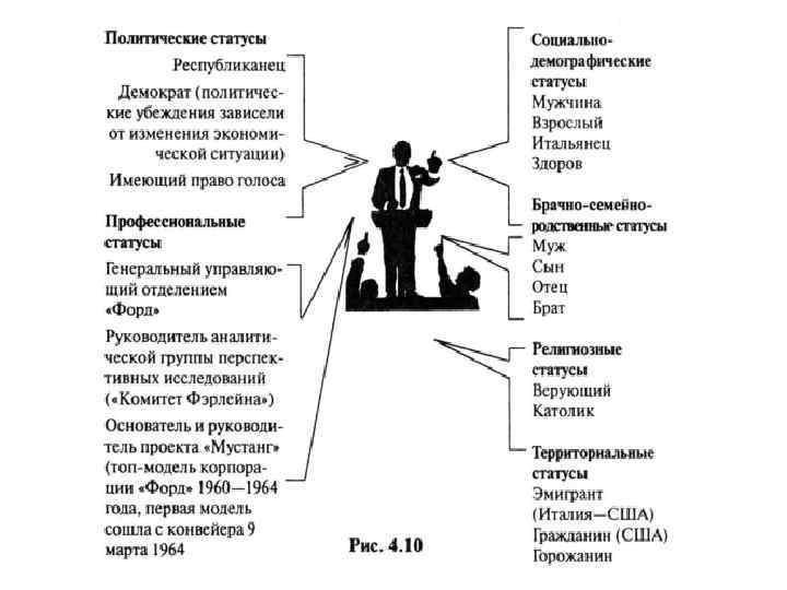 Статус статусный набор. Статусный портрет общества. Мама статусный портрет. Статусный портрет исторического деятеля. Статусный портрет Булгакова.