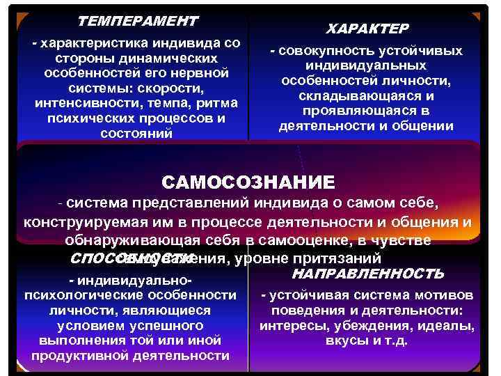 ТЕМПЕРАМЕНТ - характеристика индивида со стороны динамических особенностей его нервной системы: скорости, интенсивности, темпа,