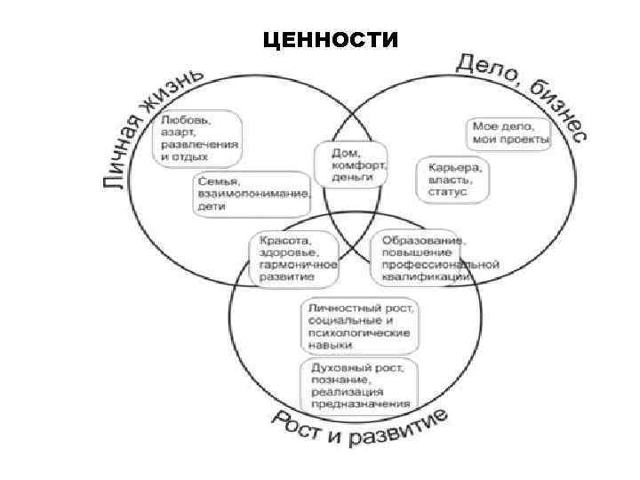 ЦЕННОСТИ 