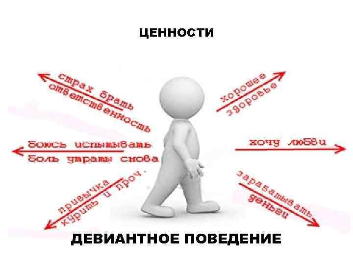 ЦЕННОСТИ ДЕВИАНТНОЕ ПОВЕДЕНИЕ 