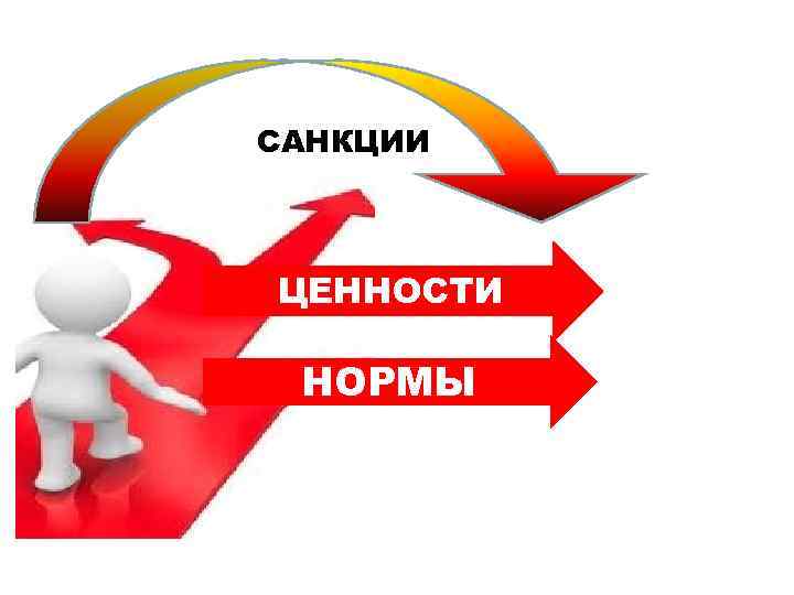 САНКЦИИ ЦЕННОСТИ НОРМЫ 