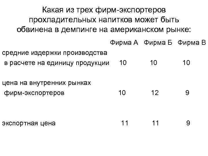 Какая из трех фирм-экспортеров прохладительных напитков может быть обвинена в демпинге на американском рынке: