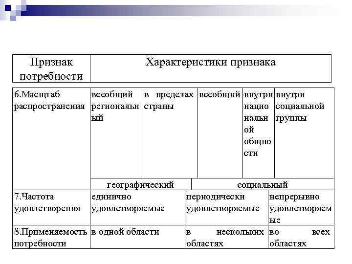 Постоянные потребности