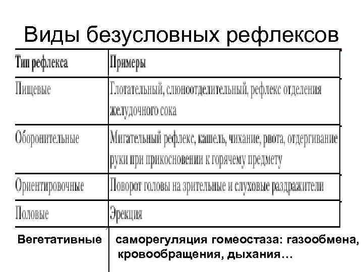 Виды безусловных рефлексов