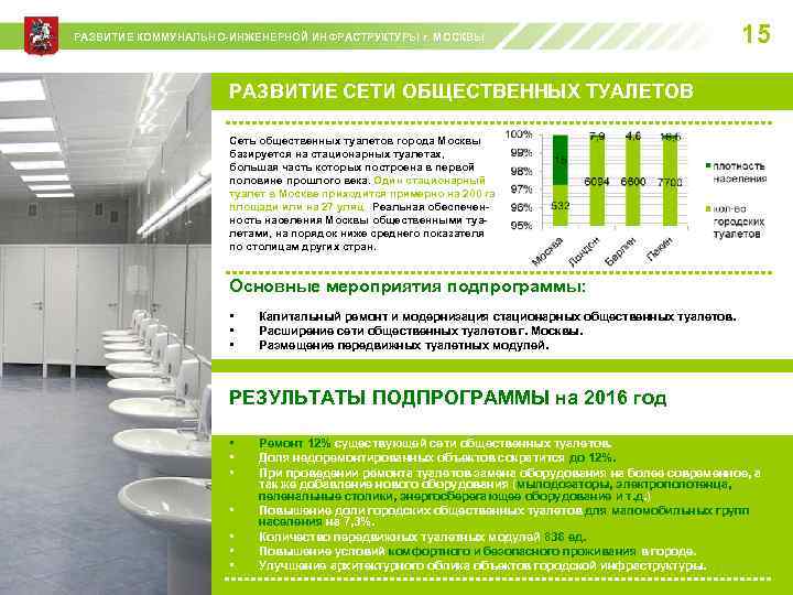 РАЗВИТИЕ КОММУНАЛЬНО-ИНЖЕНЕРНОЙ ИНФРАСТРУКТУРЫ г. МОСКВЫ 15 РАЗВИТИЕ СЕТИ ОБЩЕСТВЕННЫХ ТУАЛЕТОВ Сеть общественных туалетов города