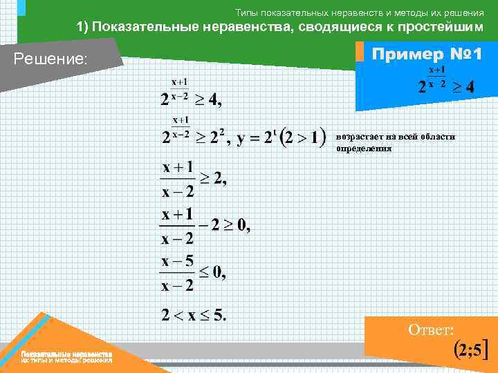 Типы показательных неравенств и методы их решения 1) Показательные неравенства, сводящиеся к простейшим Решение: