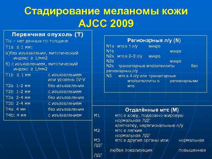 Меланома классификация по тнм