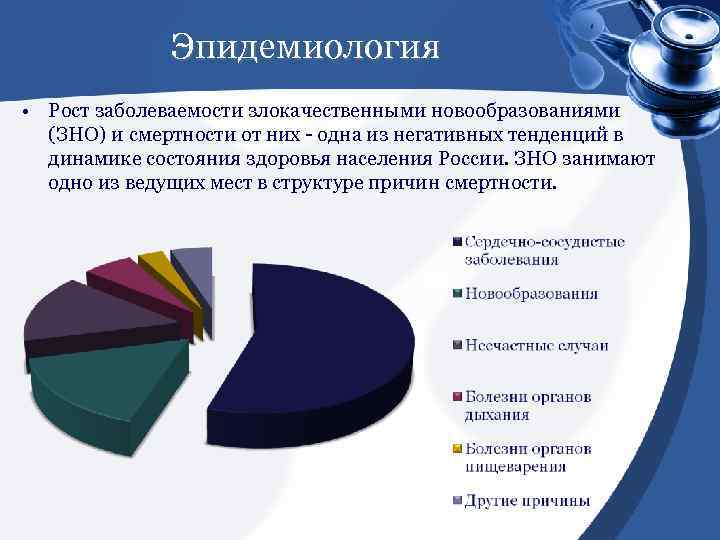 Эпидемиология • Рост заболеваемости злокачественными новообразованиями (ЗНО) и смертности от них - одна из