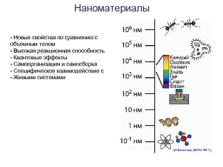Наноматериалы - Новые свойства по сравнению с объемным телом - Высокая реакционная способность -