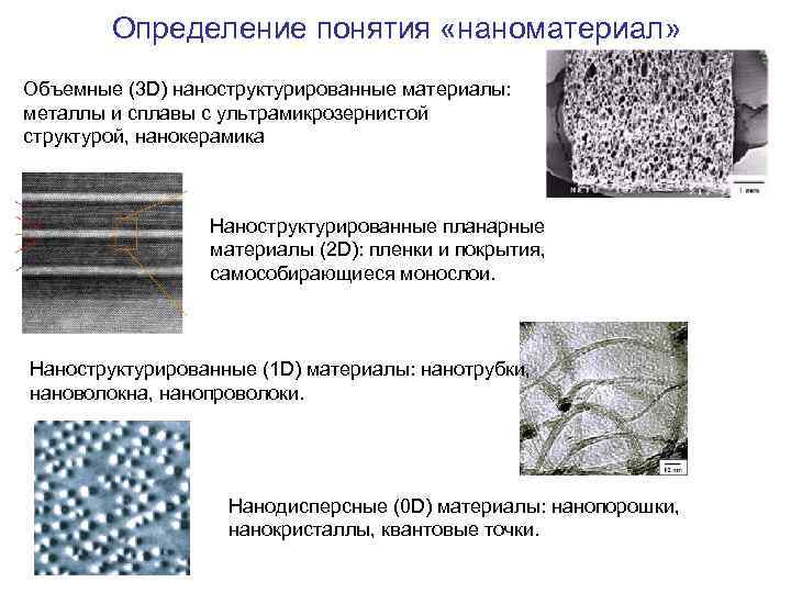 Классификация наноматериалов 