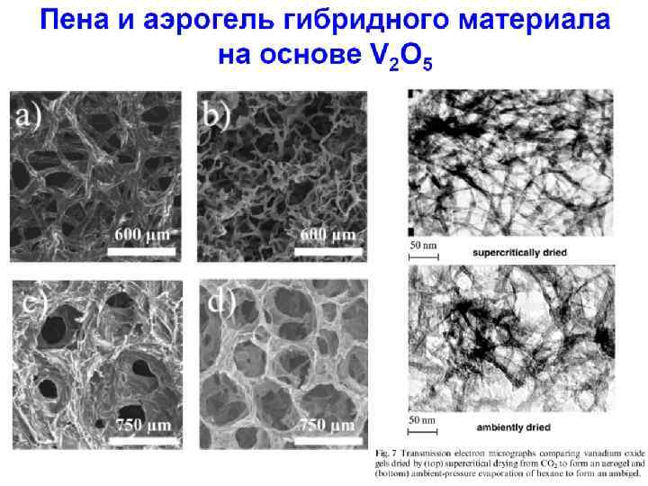 Аэрогели, порошки 