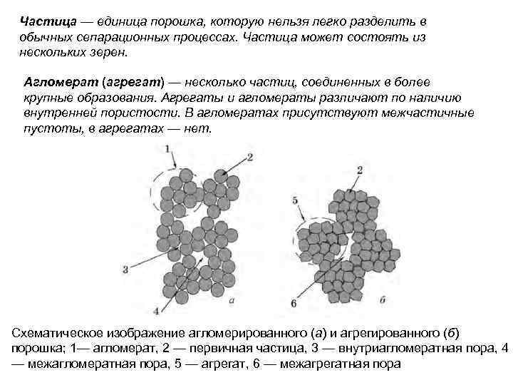 Классификация дисперсных материалов по размерам дисперсной фазы Кластеры (от англ. «cluster» , букв. —