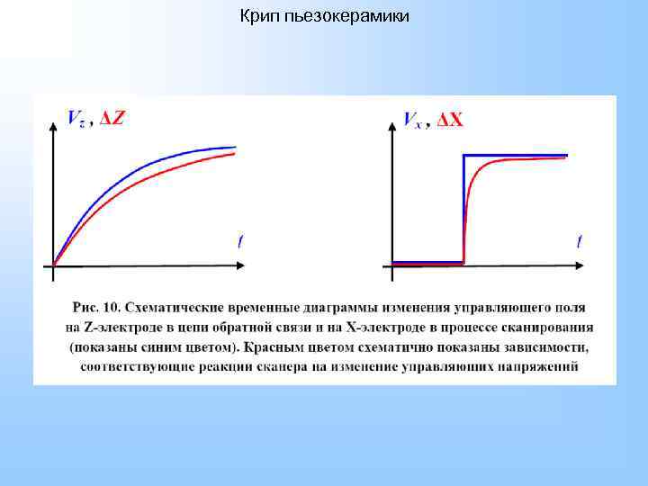 Крип пьезокерамики 