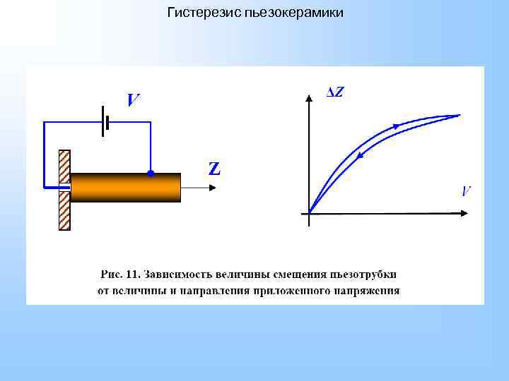 Гистерезис пьезокерамики 
