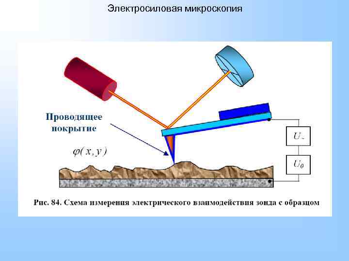 Сзм изображения это