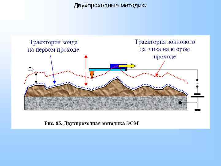 Двухпроходные методики 