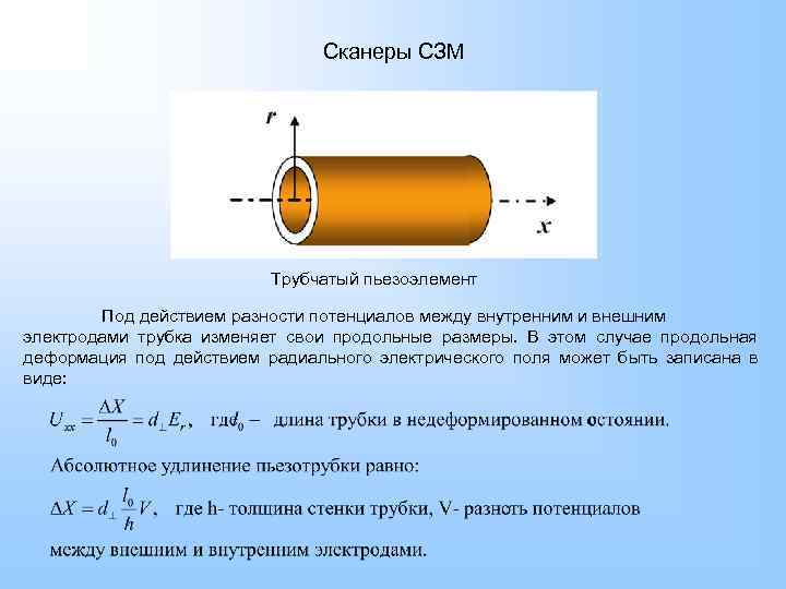 Сзм изображения это