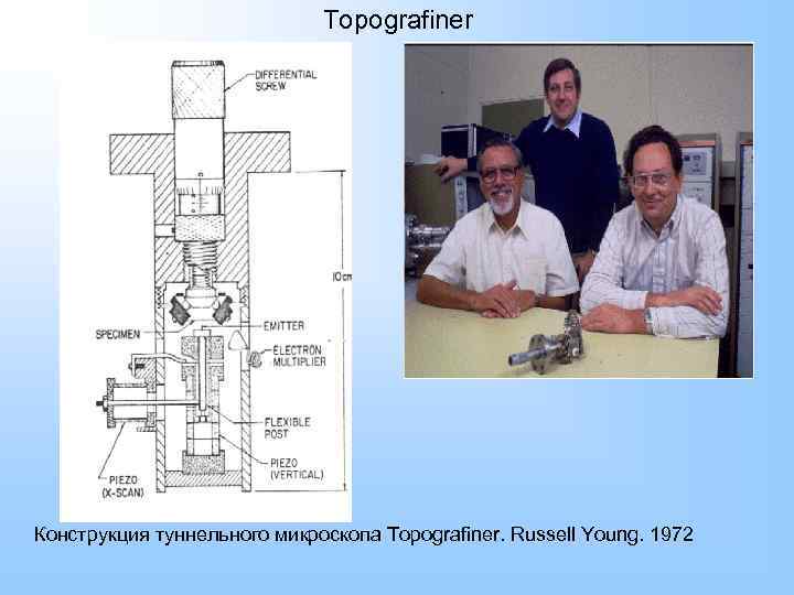 Topografiner Конструкция туннельного микроскопа Topografiner. Russell Young. 1972 