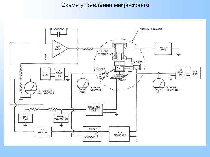 Схема управления микроскопом 