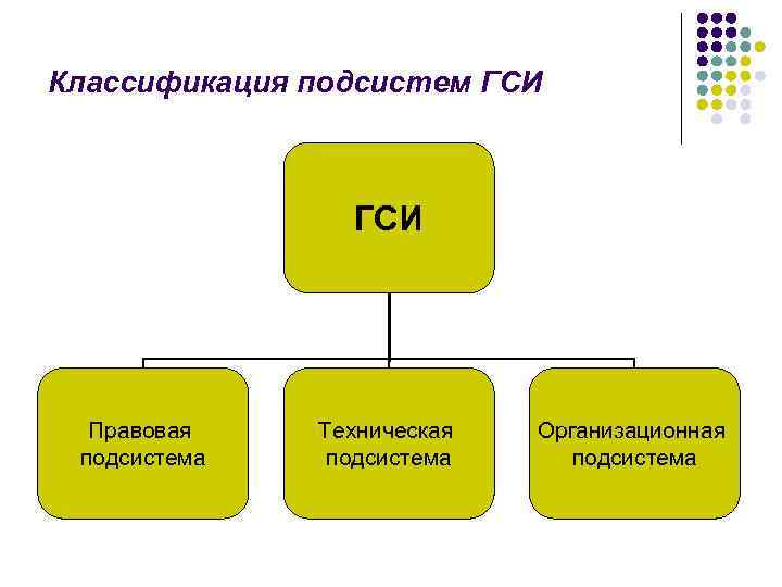 Укажите подсистему. Структура ГСИ метрология. Государственная система обеспечения единства измерений метрология. Техническая подсистема ГСИ. Организационная подсистема ГСИ.