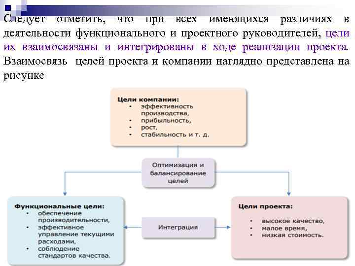 Следует отметить, что при всех имеющихся различиях в деятельности функционального и проектного руководителей, цели