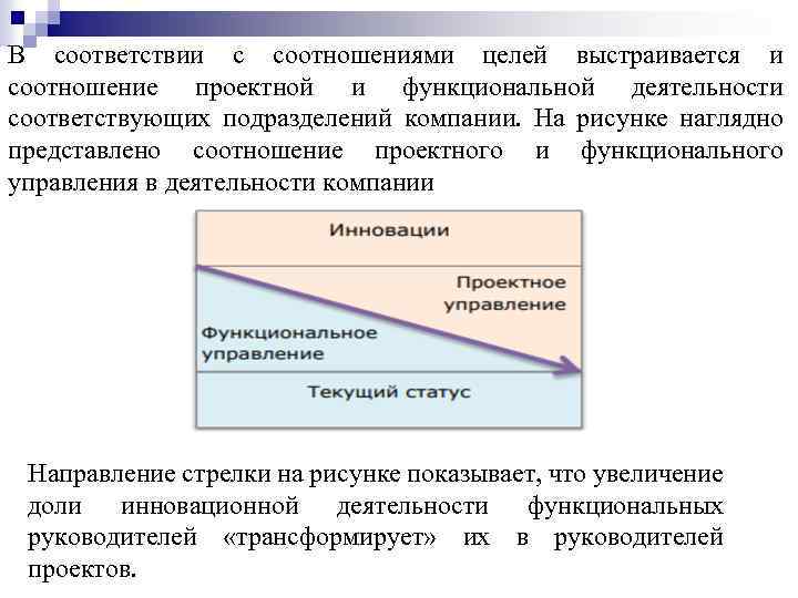 В соответствии с соотношениями целей выстраивается и соотношение проектной и функциональной деятельности соответствующих подразделений