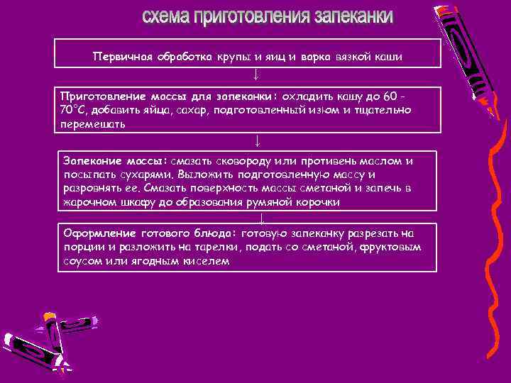 Первичная обработка крупы и яиц и варка вязкой каши ↓ Приготовление массы для запеканки: