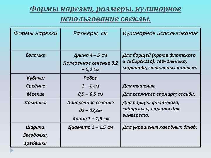   Формы нарезки, размеры, кулинарное  использование свеклы. Формы нарезки Размеры, см 