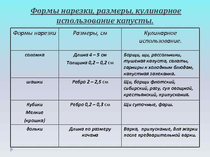  Формы нарезки, размеры, кулинарное  использование капусты. Формы нарезки Размеры, см  