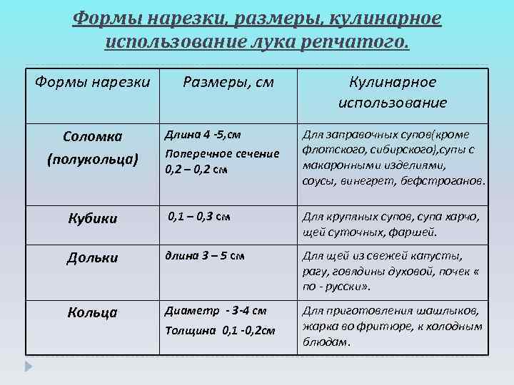   Формы нарезки, размеры, кулинарное  использование лука репчатого. Формы нарезки Размеры, см