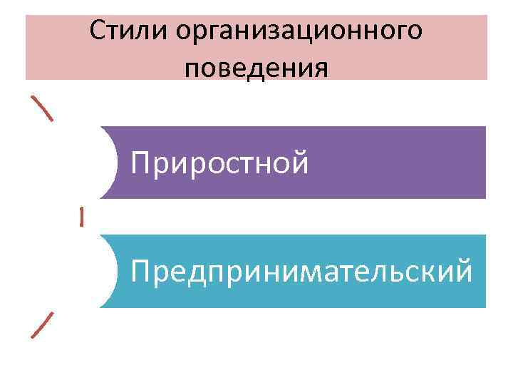 Стили организационного поведения Приростной Предпринимательский 