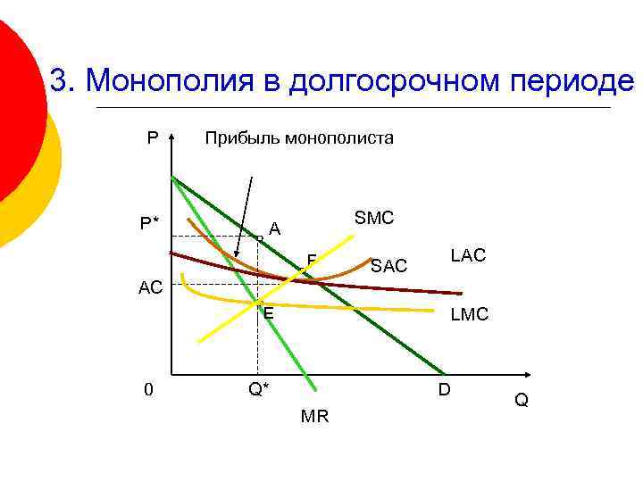 План егэ монополия