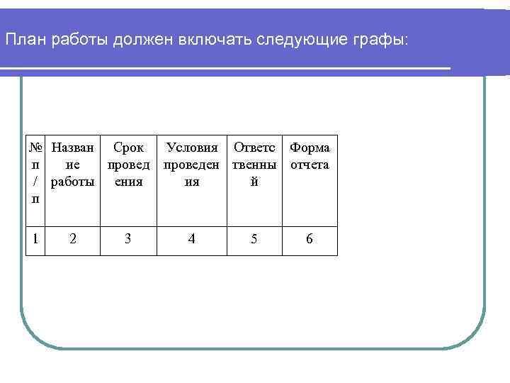 План работы должен включать следующие графы: № Назван Срок п ие провед / работы
