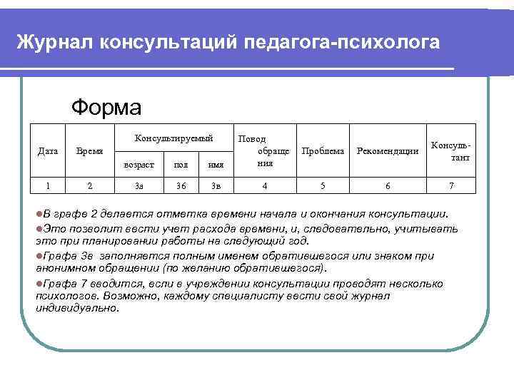 Журнал консультация педагога психолога в школе образец