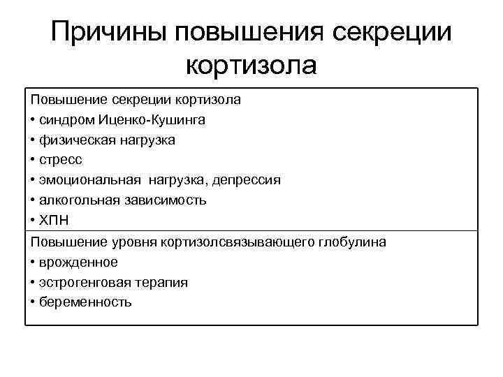 Причины увеличения. Причины повышения кортизола. Повышенный кортизол причины. Почему повышен кортизол. Причины высокого кортизола.