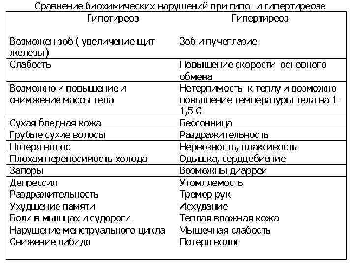 Схема блокируй замещай при тиреотоксикозе