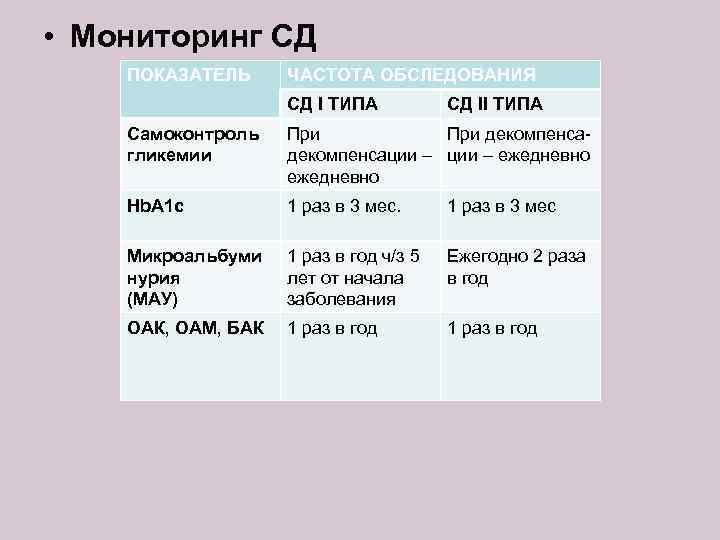  • Мониторинг СД ПОКАЗАТЕЛЬ ЧАСТОТА ОБСЛЕДОВАНИЯ СД I ТИПА СД II ТИПА Самоконтроль