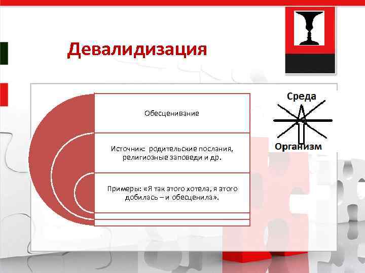 Девалидизация Обесценивание Источник: родительские послания, религиозные заповеди и др. Примеры: «Я так этого хотела,